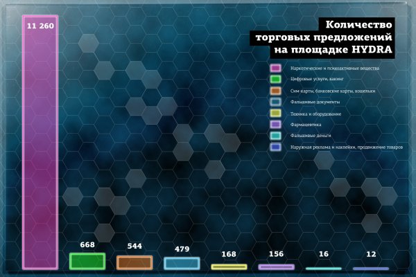 Блэкспрут зеркало рабочее 1blacksprut me