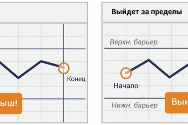 Блэк спрут площадка blacksprut pl