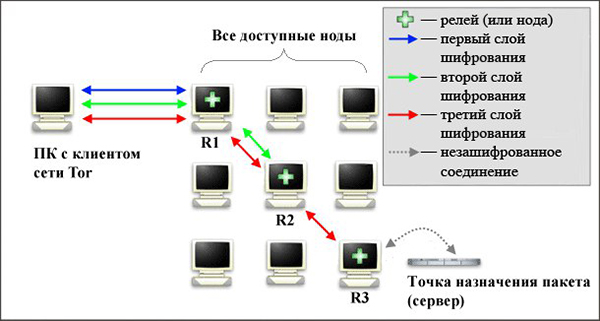 Bs официальный сайт